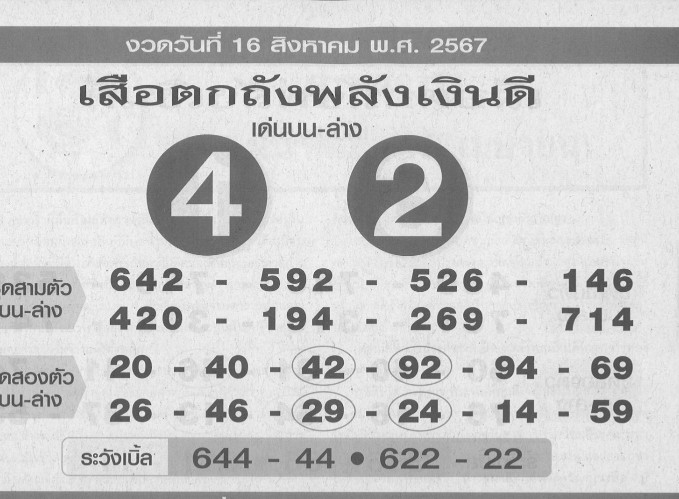 หวยเสือตกถังพลังเงินดีปี67งวด